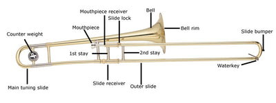A guide to buying your first trombone