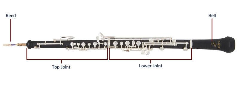 A guide to buying your first oboe – John Packer