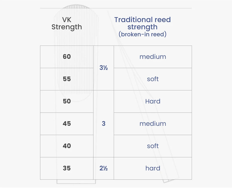 Vandoren VK Synthetic Bb Clarinet Reed