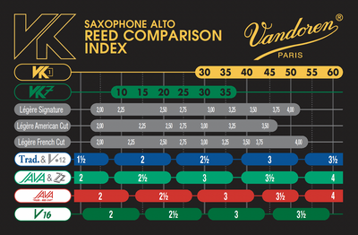 Vandoren VK7 Jazz Synthetic Eb Alto Saxophone Reed